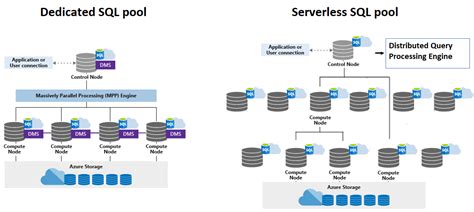 Afbeeldingsresultaten voor Azure Synapse SQL Logo