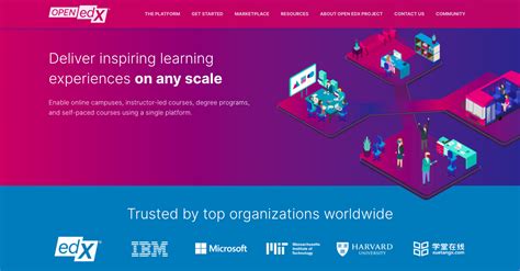 Toradh íomhá ar Open Source Learning Management System
