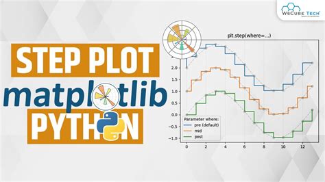 Image result for Python Plot Beginner