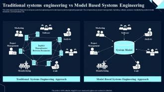 Toradh íomhá ar Systems Engineering Interface Management