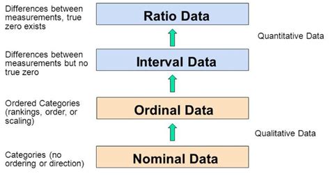 Image result for Measurement Types Statistics