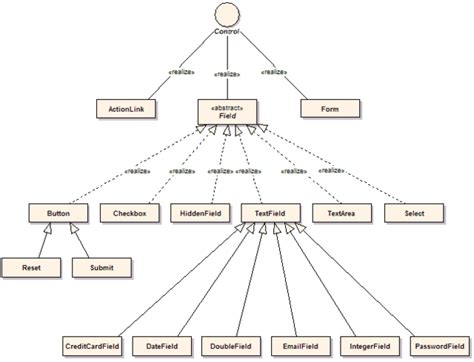Image result for Class Diagram Structure