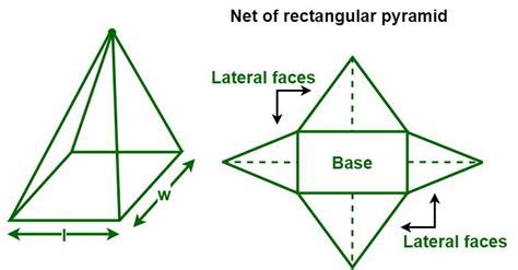 Image result for How Many Faces Does a Triangular Based Yramid Have