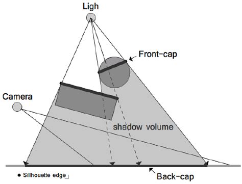 Image result for Light Ray Projection