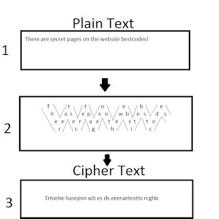 Triangle Cipher に対する画像結果
