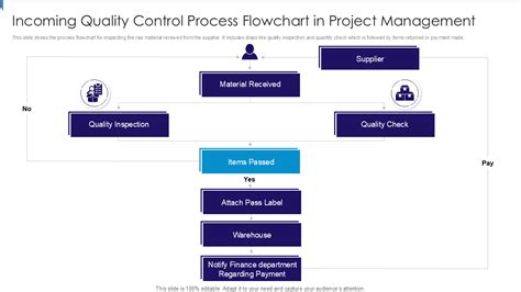 Flow Process Chart Symbol QC Jis に対する画像結果