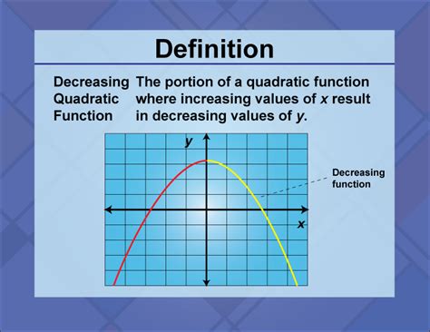 Image result for What Is a Decreasing Function in Math