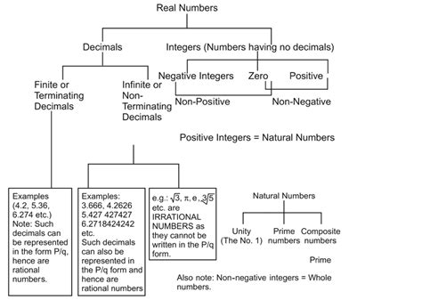Number System 1 に対する画像結果