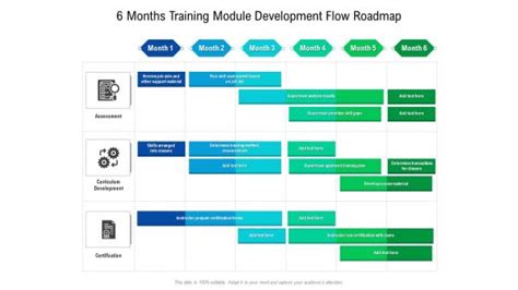 Training Module Development に対する画像結果
