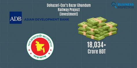 Image result for Projects and Repairs