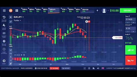Image result for Binary Options Trading Strategy Software