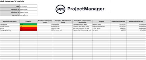 Maintenance Schedule Template MS Project 的图像结果