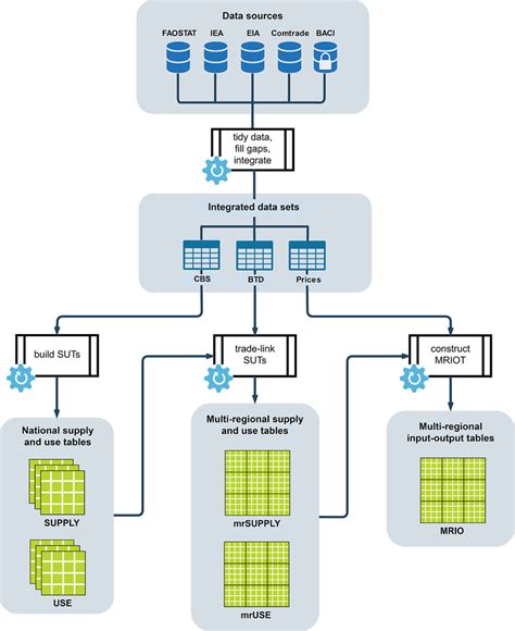 Image result for Data Source Algorithm Flow Diagram