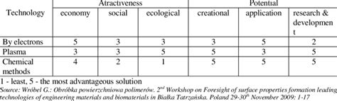 Toradh íomhá ar Technology Assessment Process