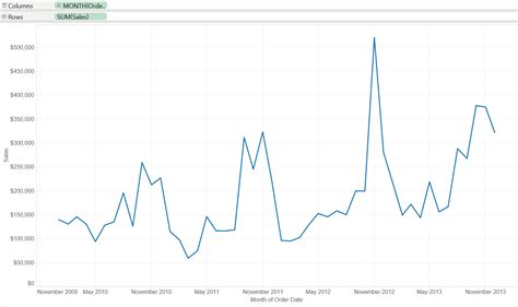 Toradh íomhá ar Continuous Data Chart