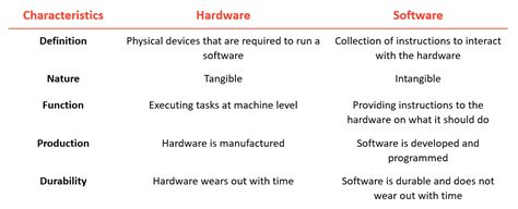 Afbeeldingsresultaten voor Difference Between Hardware and Software Simulation