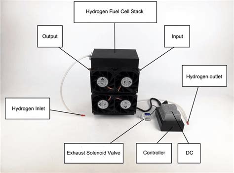 Toradh íomhá ar Hydrogen Fuel Cell Stack