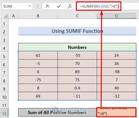 Image result for How to Calculate Numbers in Excel