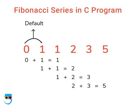 Image result for Fibonacci Sequence Code in C