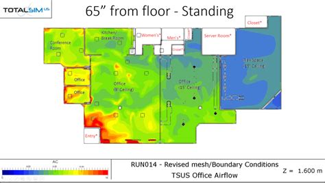 Image result for CFD Simulation of Office Setting