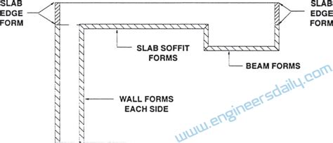Wall Form Edge Form に対する画像結果