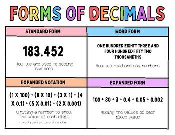 Image result for Standard Form Word Form Expanded Form Chart