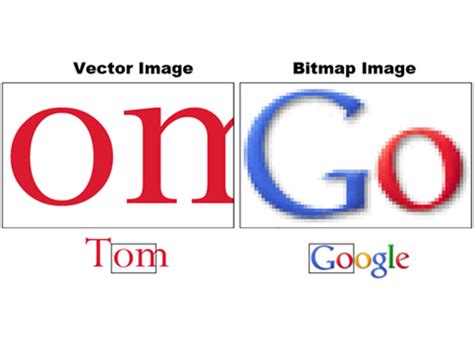 Toradh íomhá ar Contoh Gambar Vector vs Bitmap