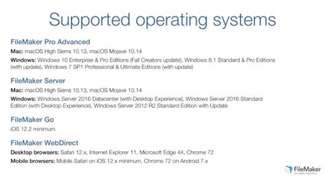 Image result for FileMaker System