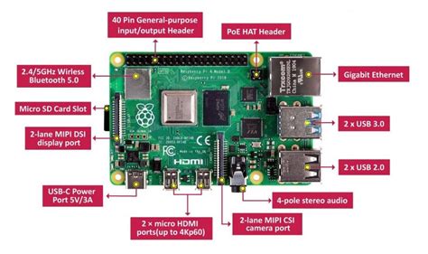 Image result for Raspberry Pi 4 Devices
