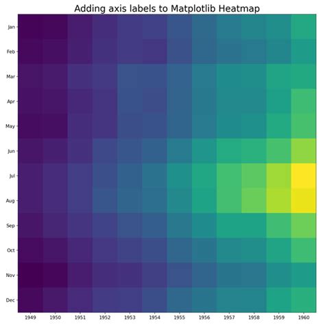 Image result for Heatmap in Matplotlib
