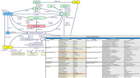 Toradh íomhá ar SysML V2 Sequence Diagram