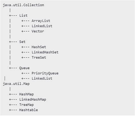 Image result for Java Collections Framework Overview