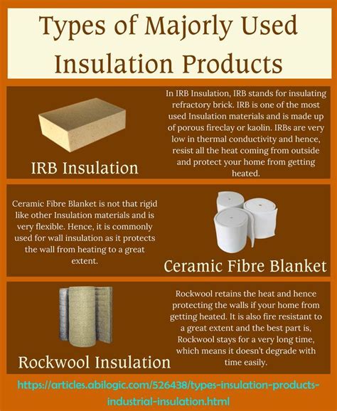 Toradh íomhá ar Homework Types