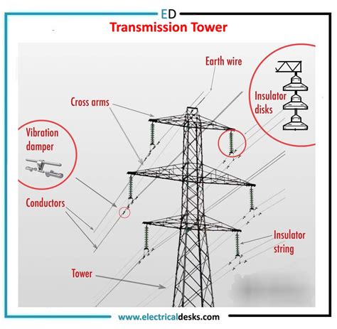 Image result for Electrical Power Tower Diagram