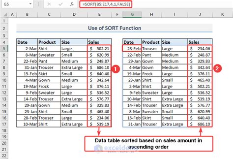 Sort Ascending Using Two Arguments に対する画像結果