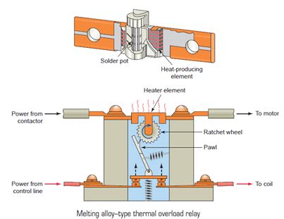 Oil-Type Overload Relay に対する画像結果