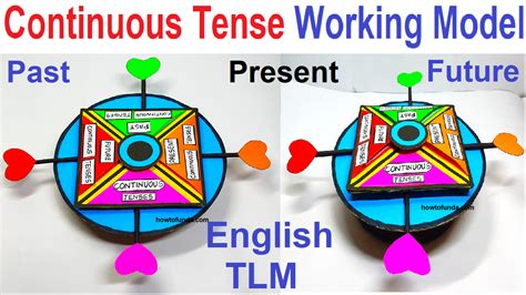 Image result for Working Model of English Grammar