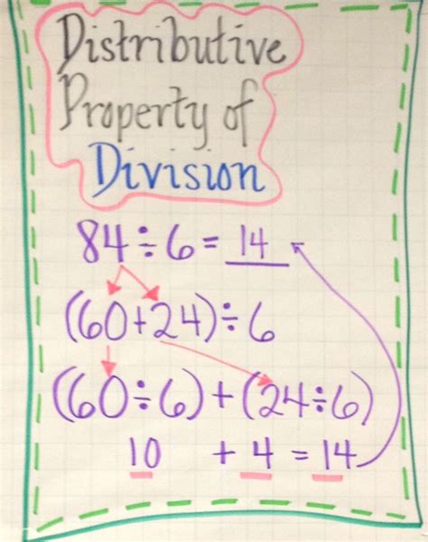 Image result for Distributive Property Math Grade 5