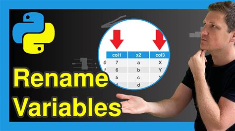 Afbeeldingsresultaten voor Rename in Row Names in Python