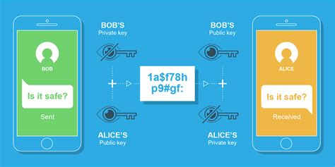 Afbeeldingsresultaten voor Secure Messaging Apps