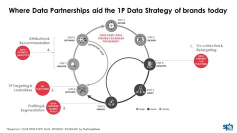 Image result for Party Data Model Partner Customer Distributor