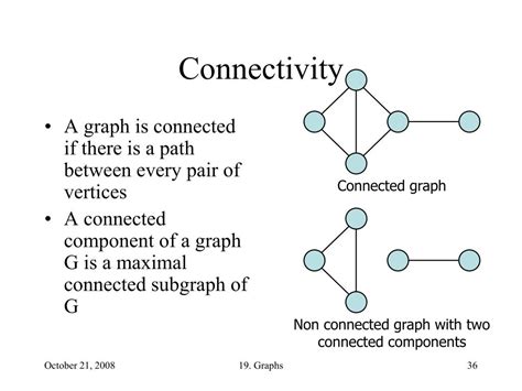 Image result for DFS Algorithm in Discrete Mathematics