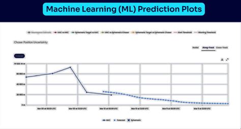 Machine Learning Prediction Area Chart に対する画像結果