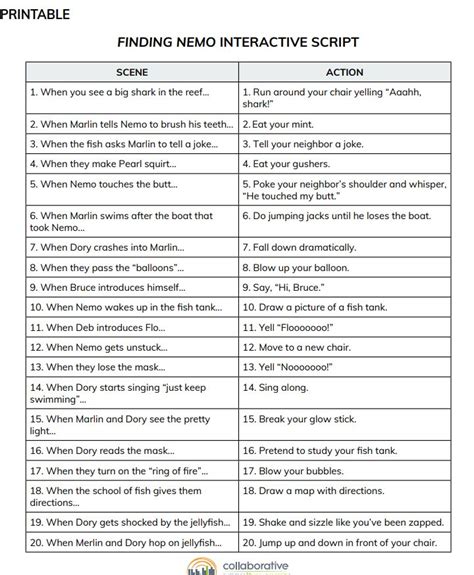 Image result for Findng Nemo Script