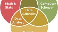 Image result for Problem Solver in Data Science