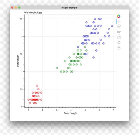 Image result for MATLAB Plots for Statistical Analysis