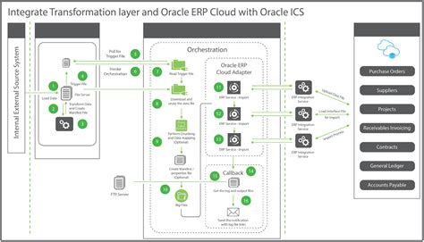 Esp32 Cloud Integration Example માટે ઇમેજ પરિણામ