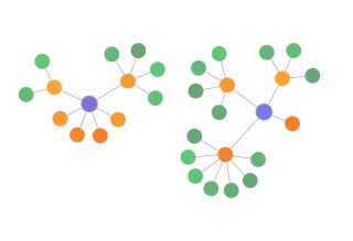 Image result for Layout Graph