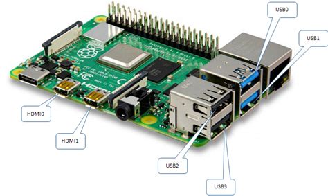 Image result for Raspberry Pi 4 DisplayPort