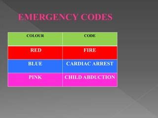 Image result for Colour Coding in CPR
